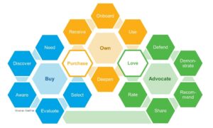 Why Do You Need Customer Enablement