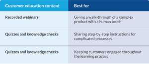 Customer education content
