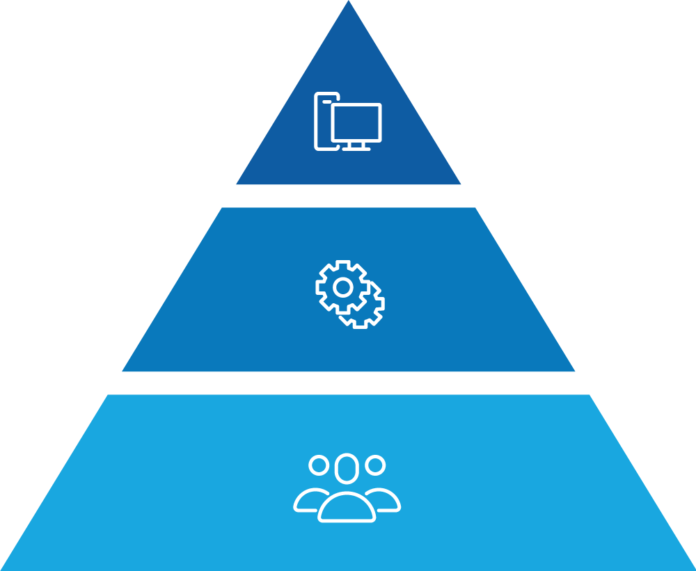 sales enablement framework