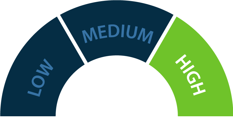 B2B Sales Enablement Maturity Scale