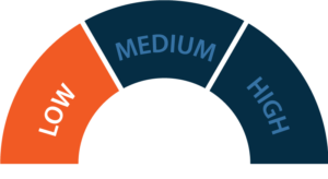B2B Sales Enablement Maturity Scale