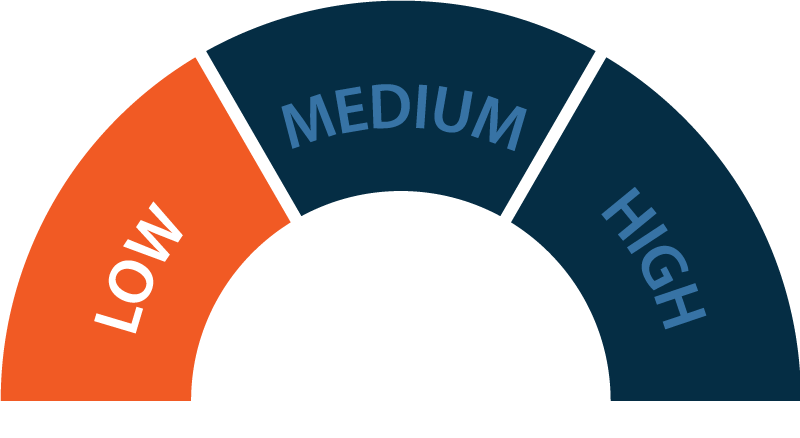 B2B Sales Enablement Maturity Scale