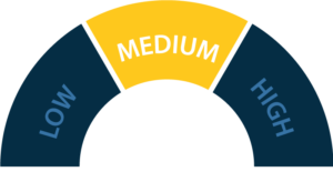B2B Sales Enablement Maturity Scale