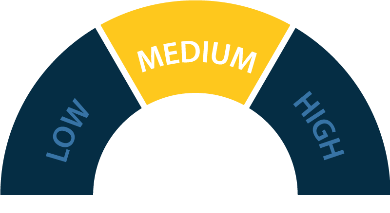 B2B Sales Enablement Maturity Scale