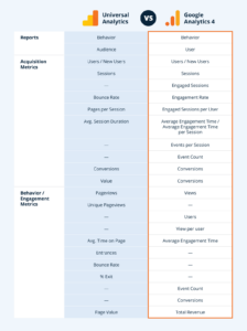 GA4 vs Universal Analytics