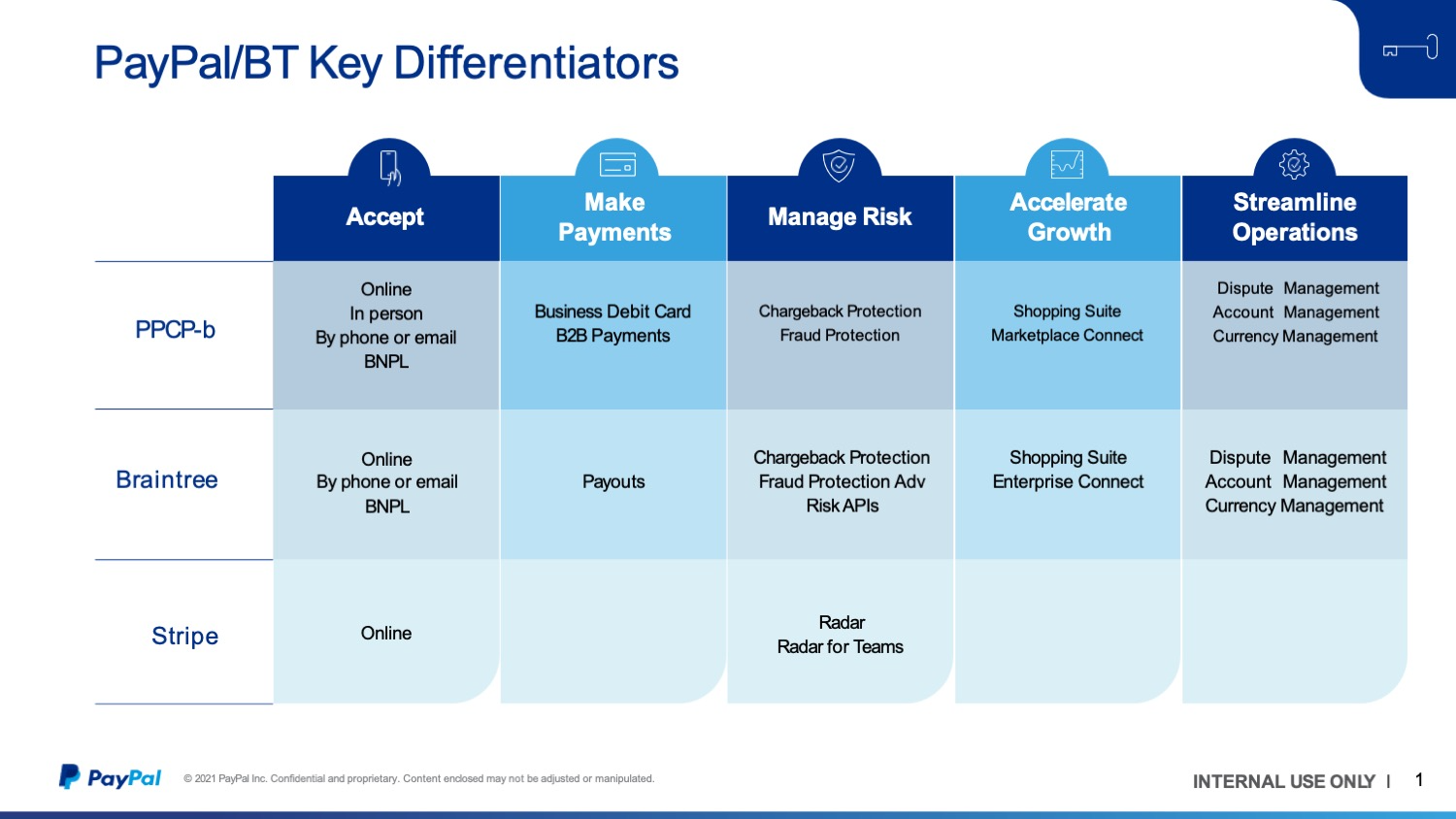 PayPal BT Key Differentiators
