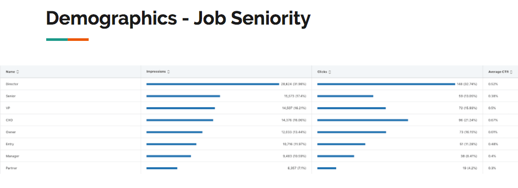Demographics Job Seniority