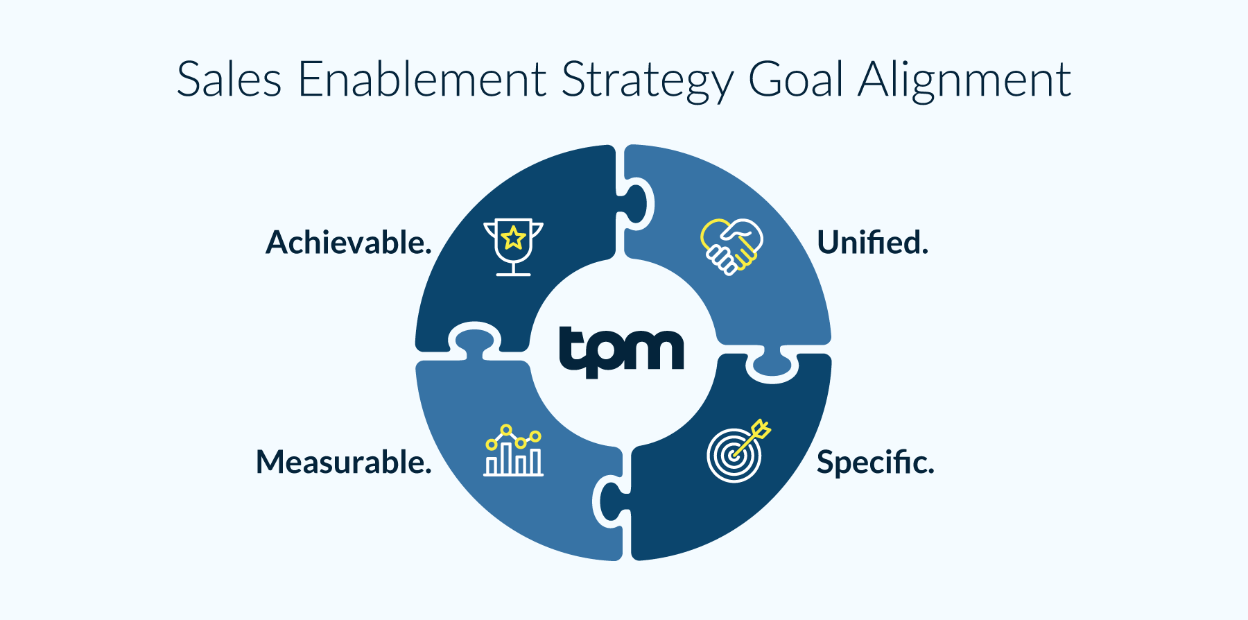 Sales Enablement Strategy Goal Alignment